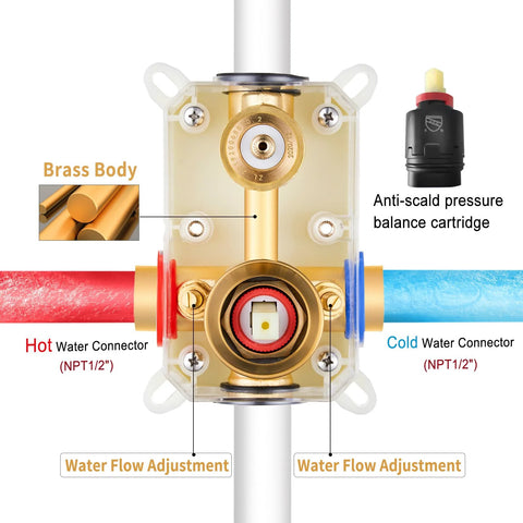 Brass body pressure valve for brushed gold rainfall shower system with anti-scald cartridge, hot and cold water connectors.