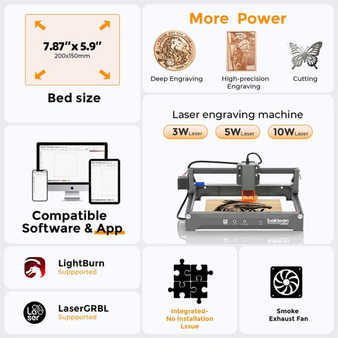 Diagram showing Dope 10W Desktop Laser Engraver Kit With Preassembled Frame, 0.01mm precision, app control, and software compatibility.