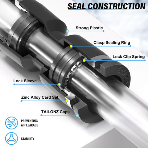 Cutaway view of seal construction in Push To Connect Fittings Kit showing zinc alloy card set, lock sleeve, and clasp sealing ring for stability.