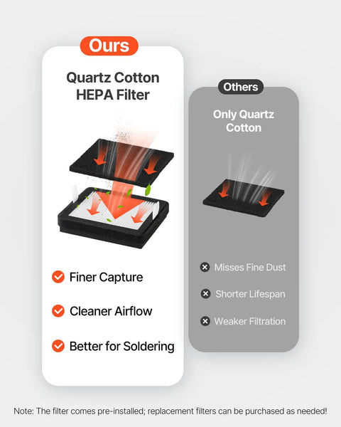 Comparison between Quartz Cotton HEPA filter and standard filter for Solder Fume Extractor With 40W Brushless Motor.