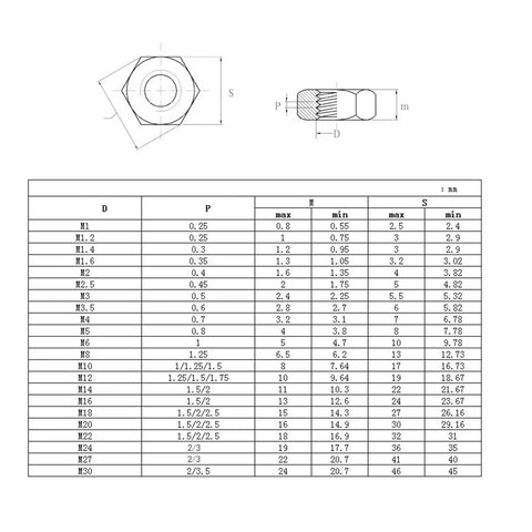 All In One 304 Stainless Steel Button Head Socket Cap Screws And Hex Nut Kit Set M2 Through M6 With Metric Thread For DIYers Pros And Everyday Home Improvement And Automotive Projects; size chart diagram