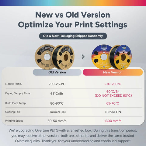 Pro 1.75Mm Petg Filament 10K Bundle comparison of old and new version spools with specifications and printing settings.