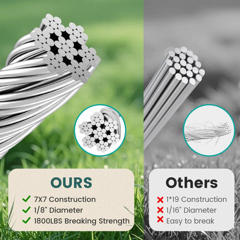 Comparison of spiral ground anchor wire types, highlighting 7x7 construction and 1/8" diameter for durability.