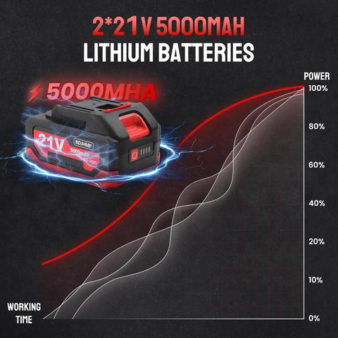 2*21V 5000mAh lithium batteries for Straight Up Tough As Nails Cordless Impact Wrench, efficient power supply for heavy tasks.