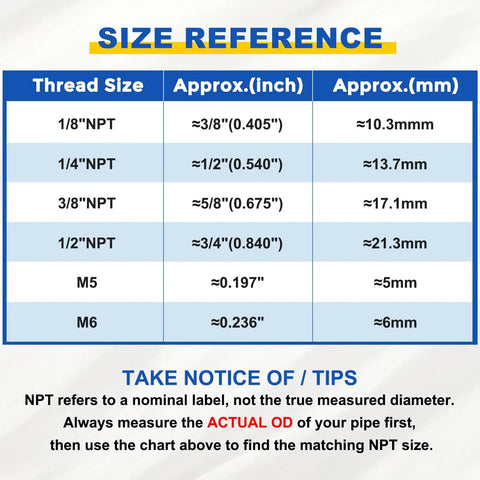 Size reference chart for various thread sizes in inches and mm, including NPT and metric sizes, for Push To Connect Fittings Two Pack Fits Five Thirty Two Inch Outer Diameter Tubes One Quarter Inch NPT Nickel Plated Brass Straight Pneumatic Female Adapter Air Line Quick Connect For Pneumatic Systems Blue
