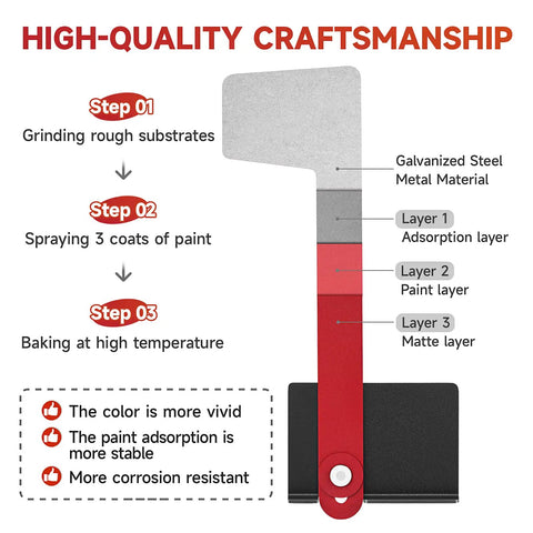 Multi Directional Mailbox Flag Kit showing galvanized steel construction and paint layers for durability