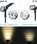 Comparison of Solar Outdoor Lights 10 LED Landscape Spotlights with premium and ordinary reflector cups in use.