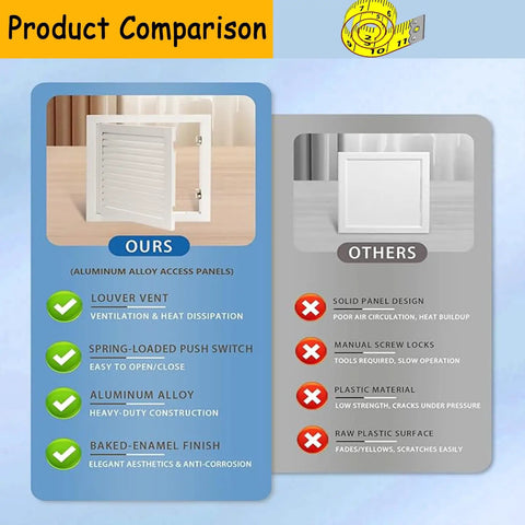 Top Shelf 22X26 Inch White Wall And Ceiling Return Air Vent Cover Slick Airflow Design For Hvac And Plumbing Access No Sweat Mounting Hardware Included Today product comparison image highlighting features.