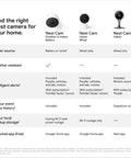 Comparison chart of three Nest security cameras with features and specs like power source, weather resistance, and alerts.
