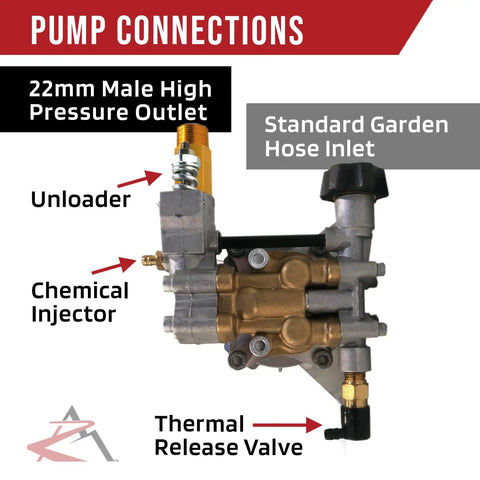 Vertical Pressure Washer Water Pump Replacement 308653035 308653008 308653026 PS80983 with labeled connections
