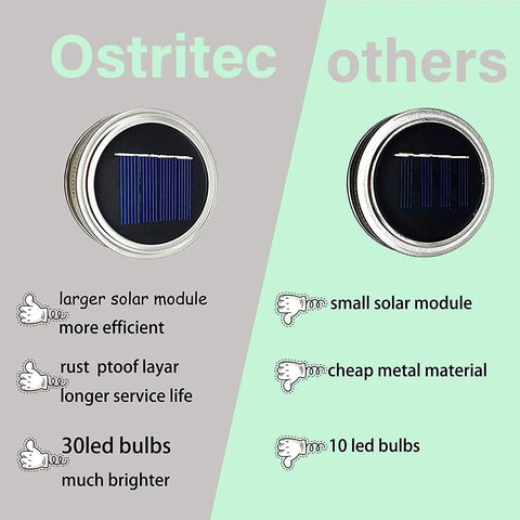 Comparison of Ostritec solar mason jar lid with larger module and 30 LED bulbs to a standard 10 LED model on a split background.