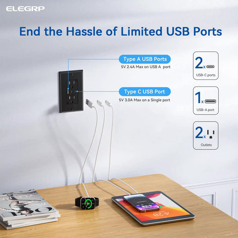 Six Pack 20 Amp USB Outlet Wall Receptacle With USB C And USB A Ports Tamper Resistant Wall Plate Included UL CUL Certified Grey Finish