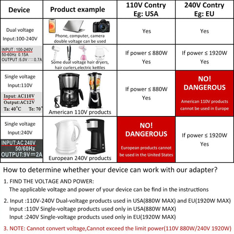Voltage compatibility chart for Universal Travel Adapter With 5 USB Ports And 8A AC Outlet Worldwide Charger