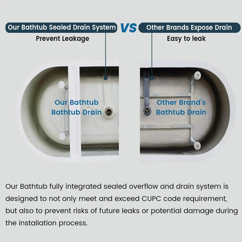 Comparison of Our Bathtub Sealed Drain System vs Other Brands Expose Drain for Top Shelf Acrylic Freestanding Soaker Tub.