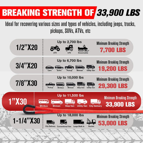 Breaking strength chart for off-road recovery featuring various rope sizes, recommended uses, and weight limits for vehicles.