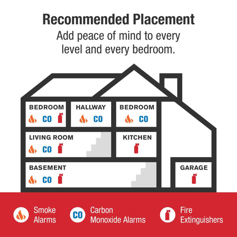 Diagram showing smoke alarm with 10 year sealed battery and test and silence button, precision detection, recommended placements in home