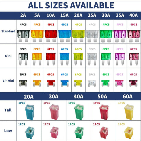 Tough As Nails Car Fuses Assortment Kit With 156 Pieces Of Standard Mini Micro Blade Fuses display of assorted fuse sizes and types in organized layout.