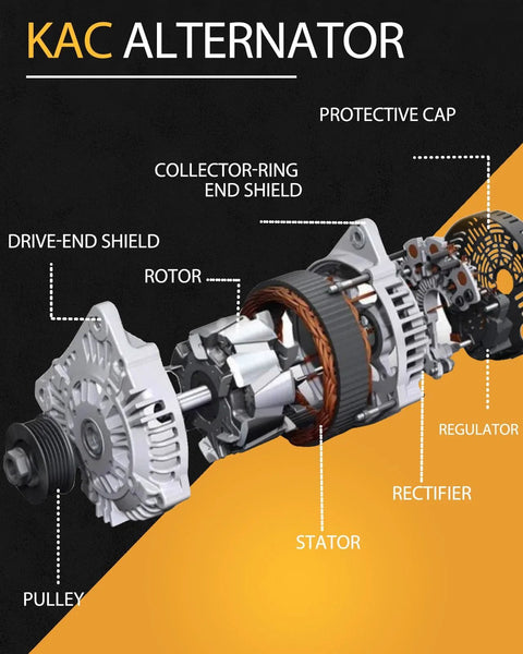 Exploded view of alternator parts labeled, featuring Alternator Compatible With Hyundai Sonata 2015 Through 2019 Plug And Play Kia Optima.