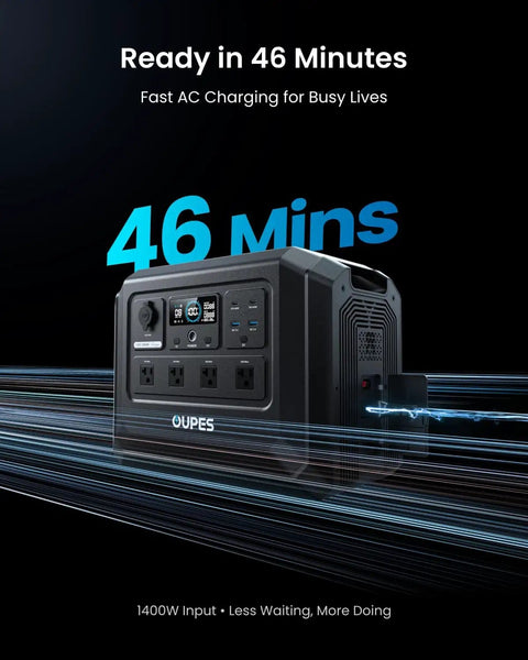 Go-To Portable Power Station 1024Wh LiFePO4 Battery With 2000W AC Outlets And 4500W Peak, showing fast charging feature