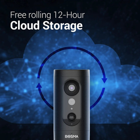 Spotlight HD WiFi Security Camera For Indoor And Outdoor Use With Color Night Vision shown against a cloud storage background.