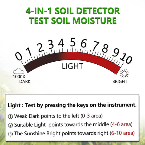 Light measurement scale for 4-In-1 Soil Tester Battery-Free Metal Probe For Moisture pH Light And Fertilizer Readings Real-Time Garden