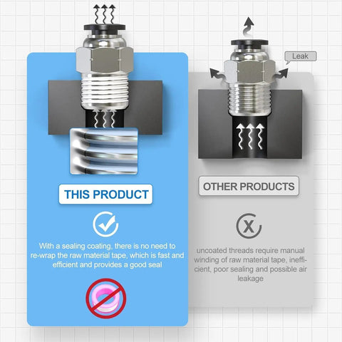 Push To Connect Air Fittings Kit comparison of sealing coatings on threads for air leak prevention.