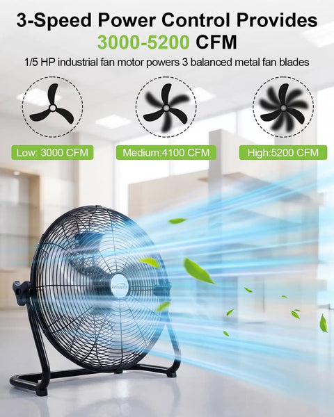 20 Inch Industrial Floor Fan With Remote Control, High Velocity Heavy Duty Cooling, 5200 CFM, 3 Speeds, Airflow Display