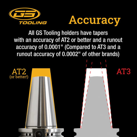 Nmtb40 End Mill Holder Built Tough For Cnc Milling Machines With 3/8 Inch Shank And 2.31 Inch Projection showing accuracy comparison between AT2 and AT3.