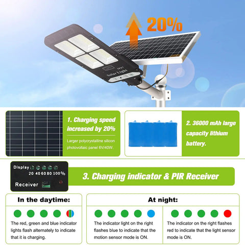 Super Bright 400W Solar Street Light With Motion Sensor Dusk To Dawn IP67 Waterproof Outdoor Flood Light With Remote, showing features and specs