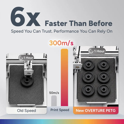 Pro 1.75Mm Petg Filament 10K Bundle Ten 1Kg Spools high speed comparison between old and new print speeds.
