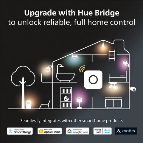 Illustration of home showing integration of Hue Bridge with smart home devices for Impress Outdoor Smart Wall Light With Color Ambiance LED.