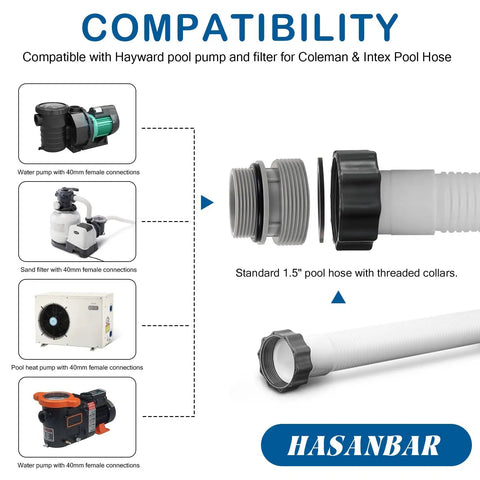 Compatibility chart for Pool Hose Adapter Kit 40mm To 1.5 Inch For Above Ground Pools showing connections with pumps and filters