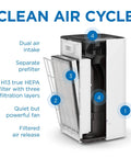 Replacement Filter Set For MA-112 Air Purifier 3 In 1 showing pre-filter and HEPA H13 layers in open purifier
