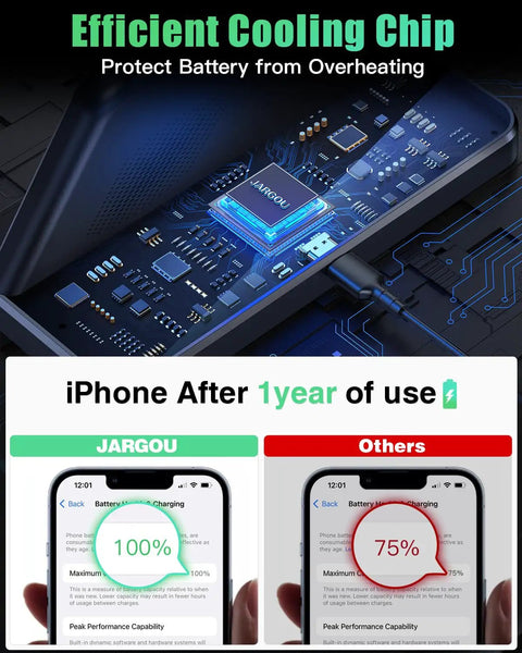 Efficient chip cooling technology with iPhone battery performance comparison after one year of use at 100% and 75%.