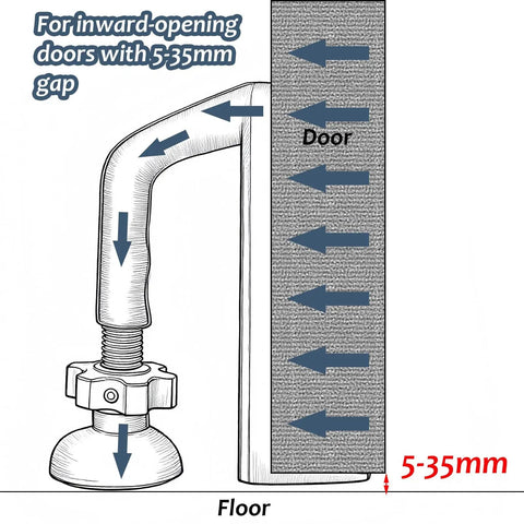 Illustration showing Portable Door Stopper For Inward Swinging Doors No Drill Installation Grab And Go Travel Security Brace