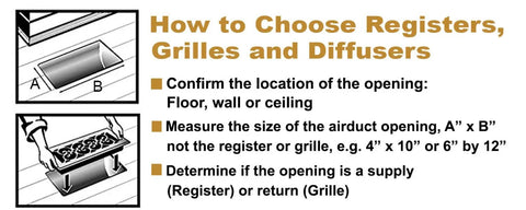 Diagram of how to choose registers, grilles, and diffusers with measurement instructions for Cut To Fit Electrostatic HVAC Air Filter Media.