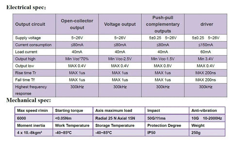 Electrical and mechanical specs for GHW38 300mm Roller Rubber Wheel Rotary Encoder With 1000PPR Push Pull Output