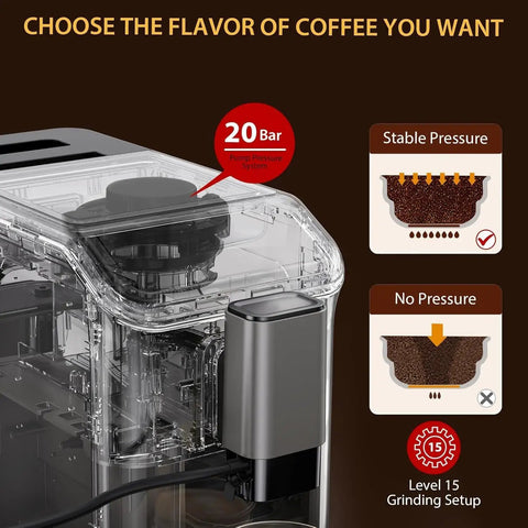 Fully Automatic Espresso Machine Delivering Knockout Crema With 20 Bar Pump Pressure Built In Burr Grinder showing pressure system and grinding levels.
