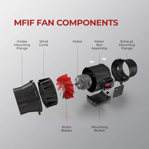 Exploded view of Six Inch Inline Fan For Grow Tents And Attics, 395 CFM Exhaust Duct Fan With Built-In Speed Controller components