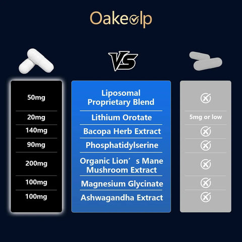 Liposomal Lithium Orotate 20mg Capsules With Magnesium Glycinate Lions Mane Bacopa Phosphatidylserine And Ashwagandha chart