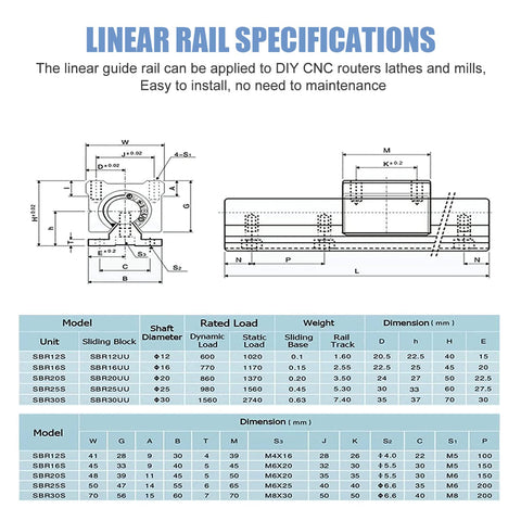 600mm SBR16 Linear Rail Guide Kit With Fully Supported Slides And SBR16UU Bearing Blocks For DIY CNC X Y Z Actuator Includes Wrench And Mounting Screws linear rail specifications diagram