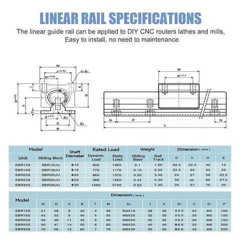 SBR25 Linear Rail Two Pack 600mm specifications diagram for CNC router applications showcasing dimensions and load ratings.