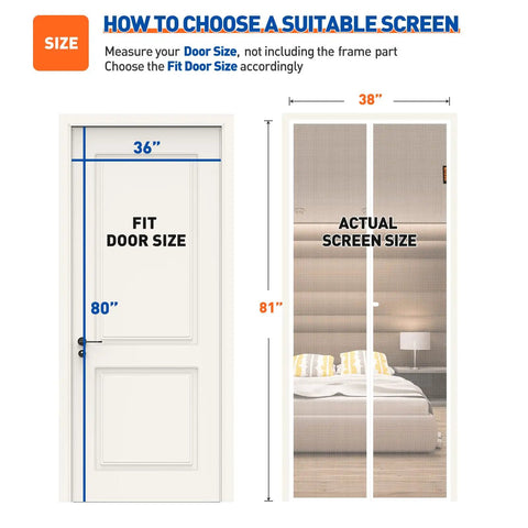 Diagram showing how the Magnetic Screen Door For 36x80 Opening Fits 38x81 Mesh with dimensions for fitting on doors.