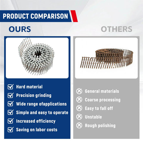 Comparison of Pro Grade Heavy Duty Two And One Half Inch Ring Shank Siding Nails, 0.092 Inch Collated Wire Coil, 15 Degree, 3600 Count.