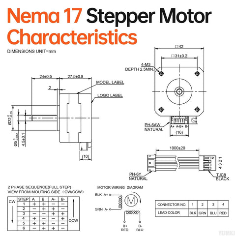 Diagram of high torque NEMA 17 stepper motor characteristics with detailed dimensions, wiring sequence, and motor specifications.
