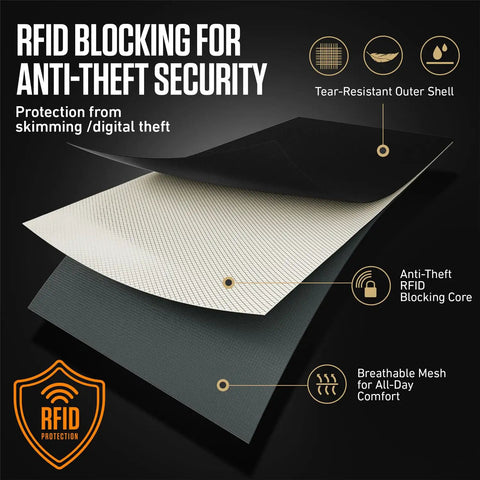 Diagram of RFID blocking layers in Stealthy Hidden Neck Wallet For Travel With RFID Blocking Passport Holder, showing protective features.