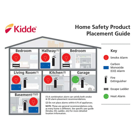 Kidde home safety product placement guide showing smoke alarm, CO alarm locations in a house layout with legend key.
