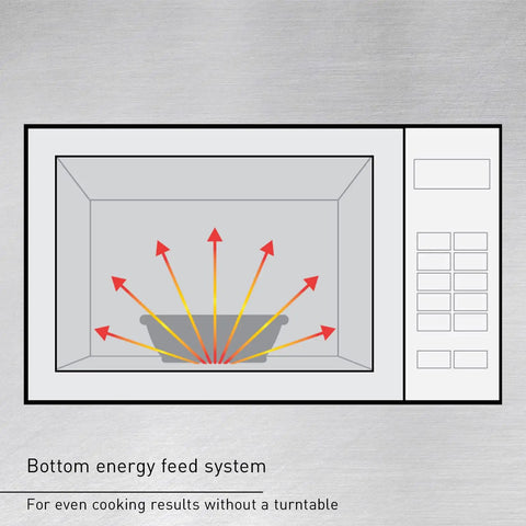 Diagram showing NE 1054F Grab And Go Ready Compact Light Duty Countertop Commercial Microwave Oven bottom energy feed system.