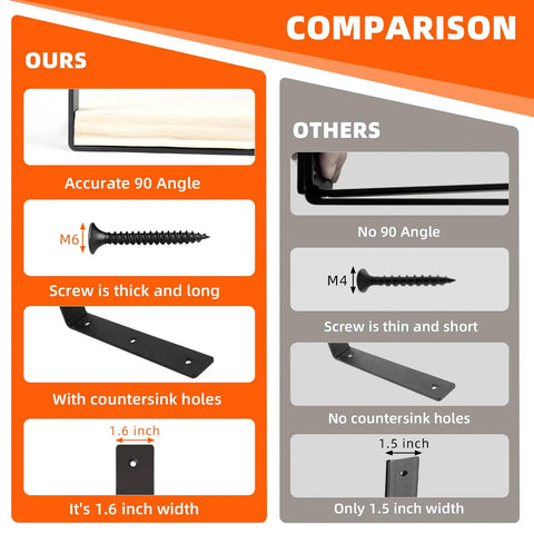 Comparison image of Badass Heavy Duty Floating Shelf Brackets 6 Pack Black Industrial Metal L Brackets, showing features.