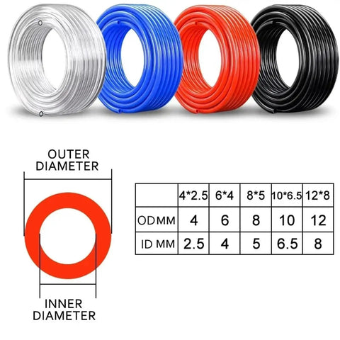 Kickass Heavy Duty Pneumatic Hose Compressor Air Tube 10 Meter Pu Pipe For Garage Grind And Diy Builds High Pressure Kink Resistant Industrial Grade Black Air Line Tubing in various colors with sizing chart.